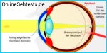 Website OnlineSehtests